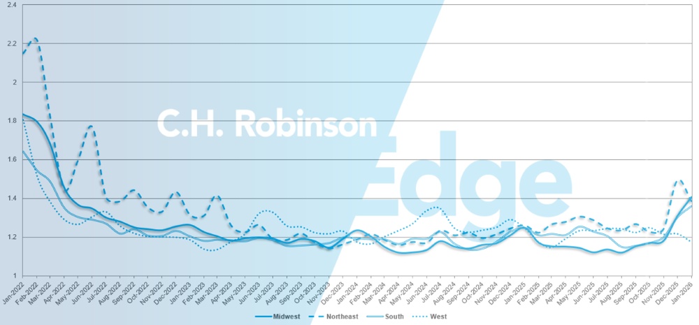 C.H. Robinson Freight Market aggiorna la profondità della guida dei percorsi per regione