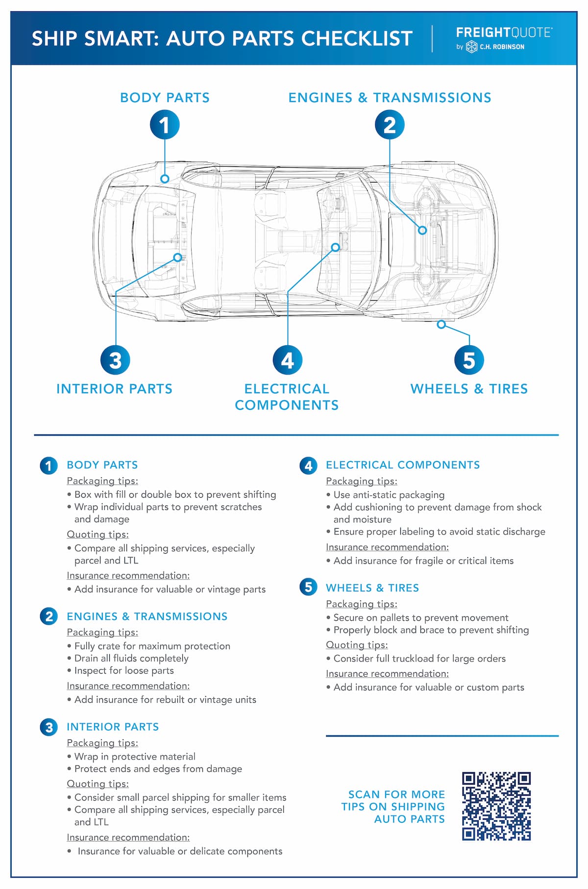Ship Smart: Auto Parts Shipping Checklist