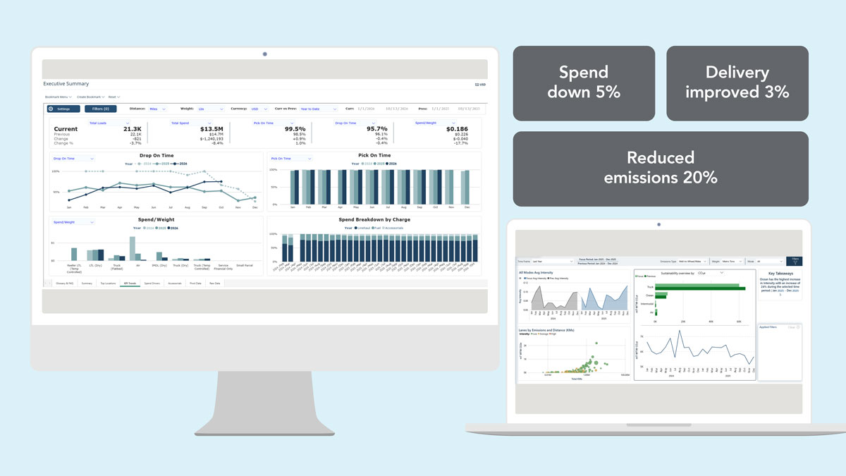 Transforme los datos en acción | Plataforma de cadena de suministro de IA Lean | C.H. Robinson